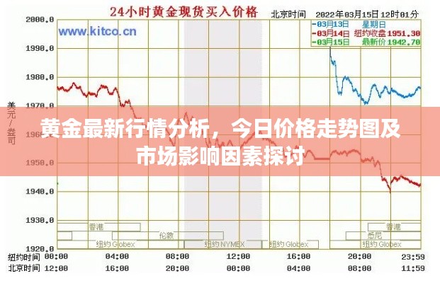 黃金最新行情分析，今日價(jià)格走勢(shì)圖及市場(chǎng)影響因素探討