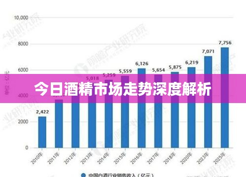 今日酒精市場走勢深度解析