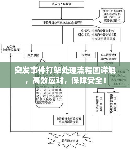 突發(fā)事件打架處理流程圖詳解，高效應(yīng)對，保障安全！